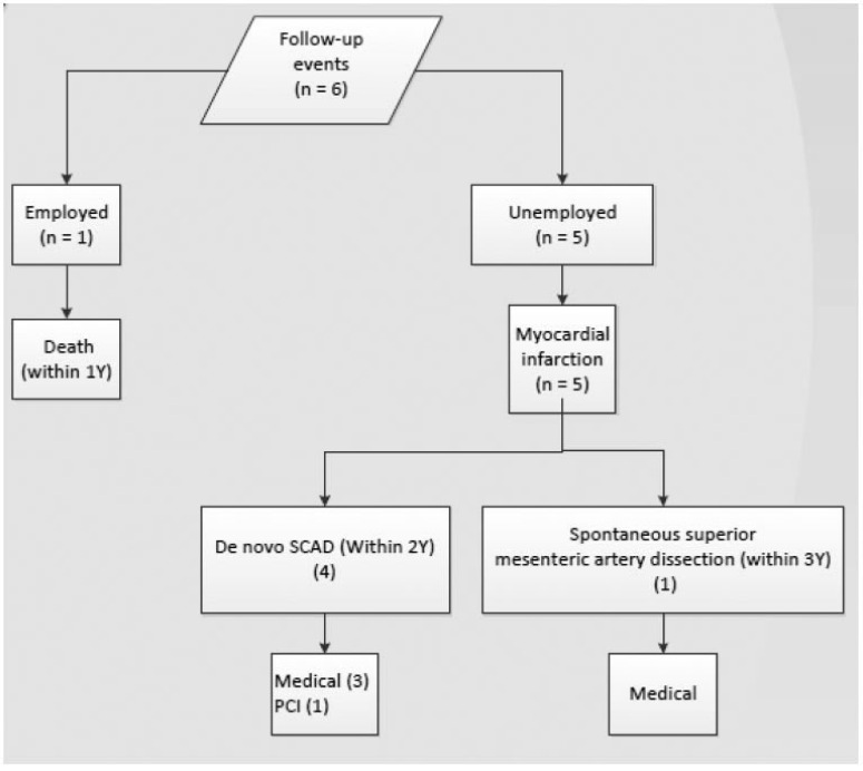 Fig. (2)