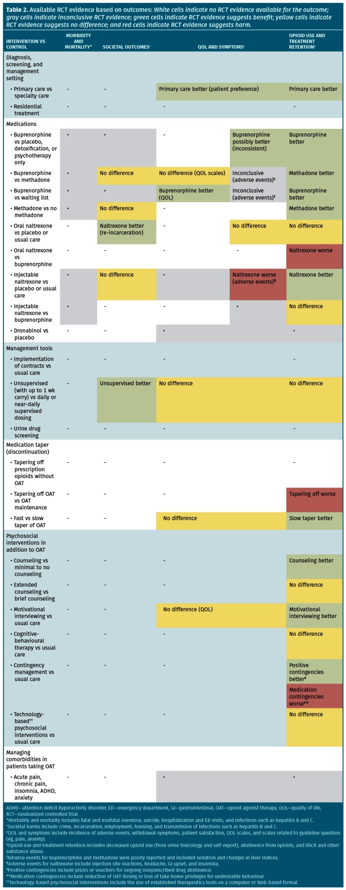 graphic file with name e194Table2.jpg