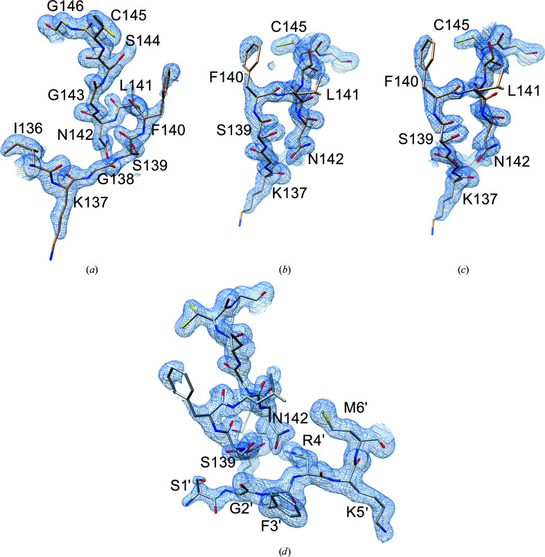 Figure 2