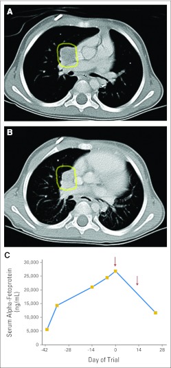 Fig 3.