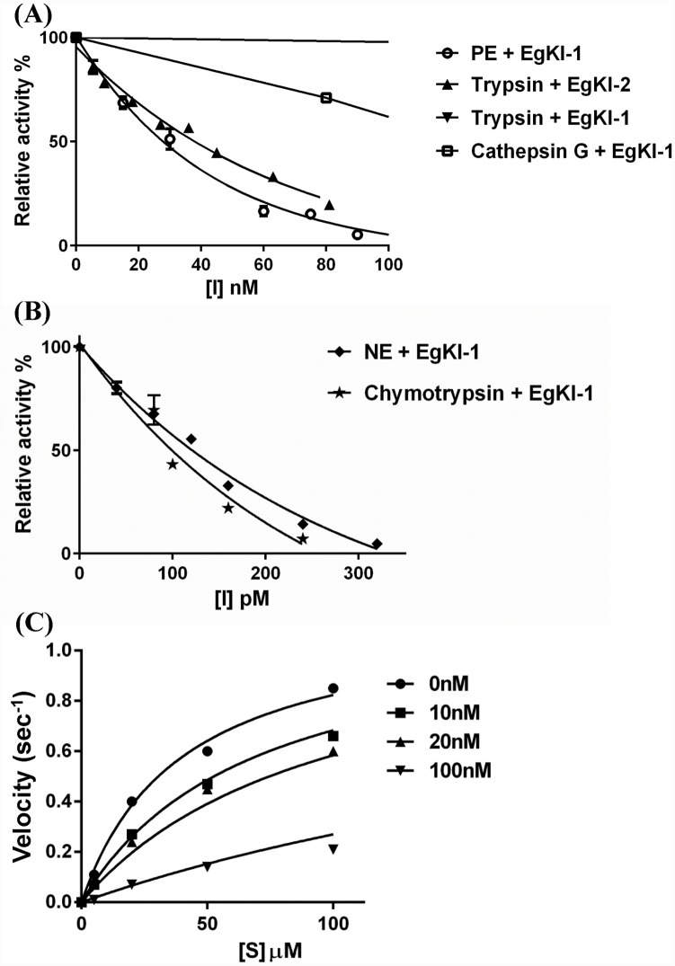 Fig 7