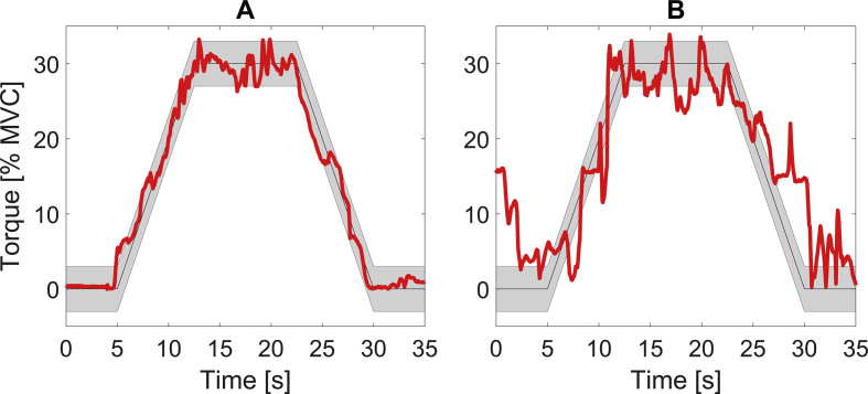 Fig. 4