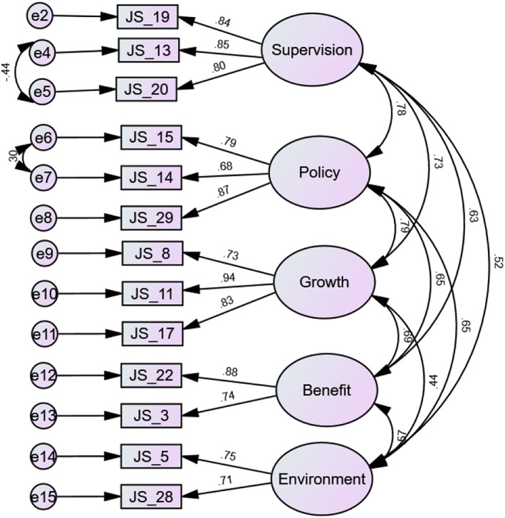 FIGURE 1