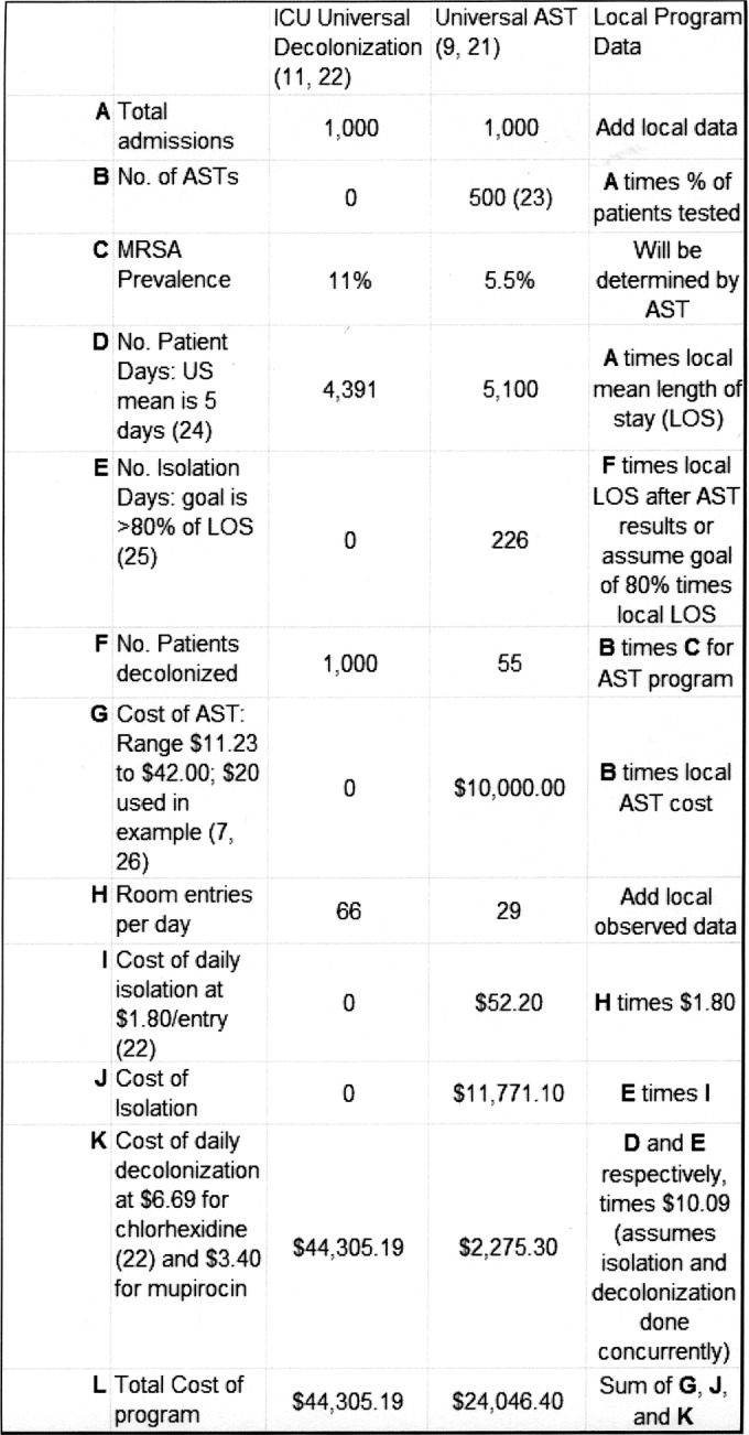 FIG 2