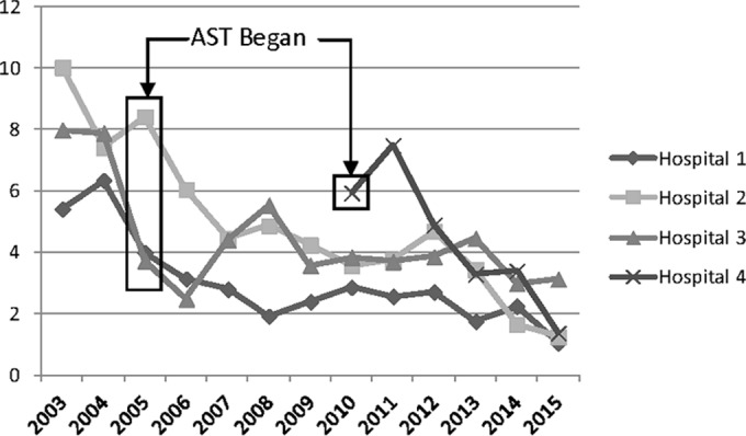 FIG 1