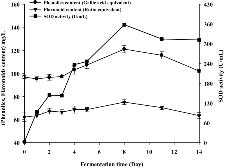 Fig. 4