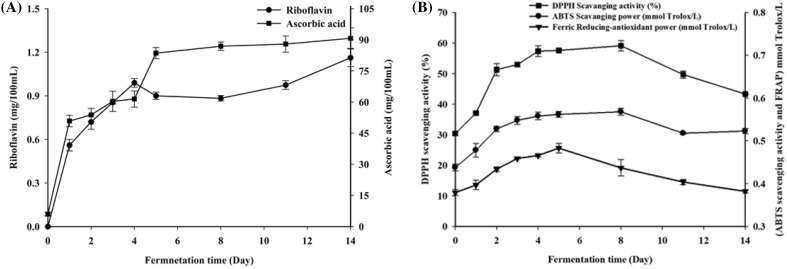 Fig. 3