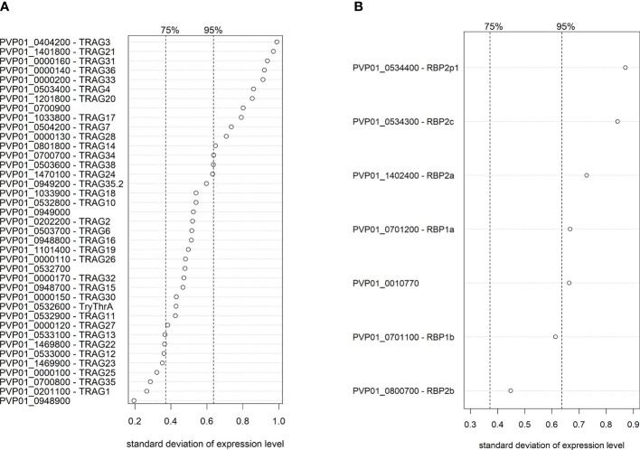 Figure 6