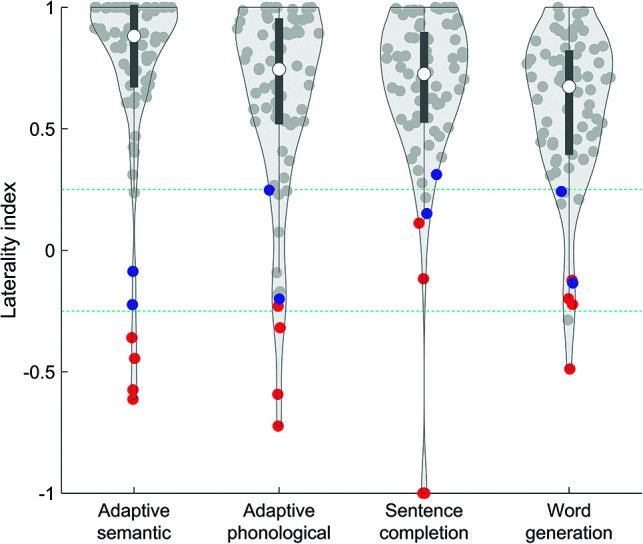 FIG 3.