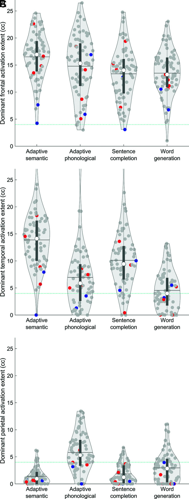 FIG 4.