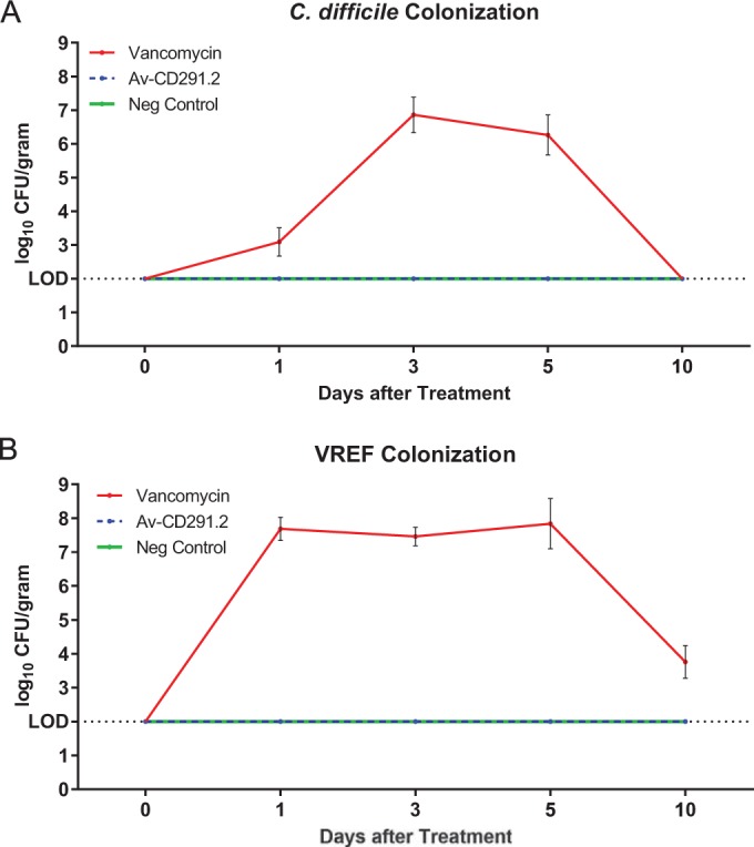 FIG 4 