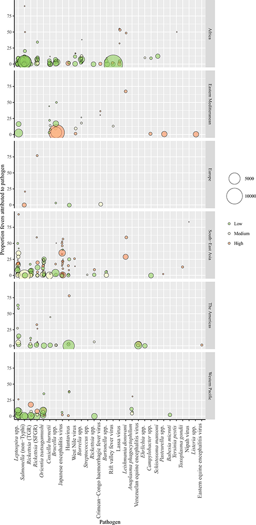 Figure 4: