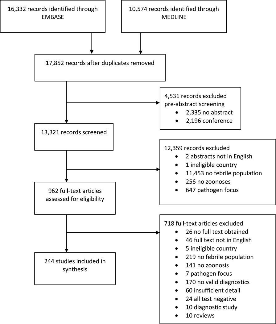 Figure 1: