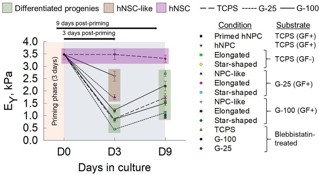 Fig. 8.