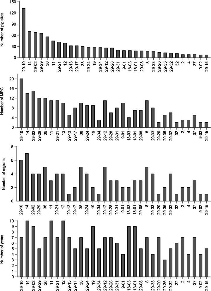 Fig. 3