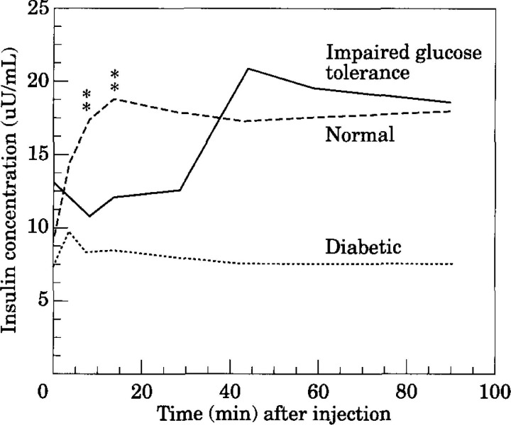 Fig 1.