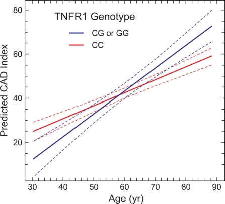 Figure 1.