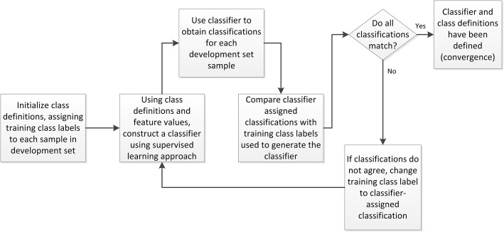 Fig. 8