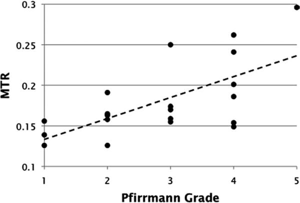 FIG. 8