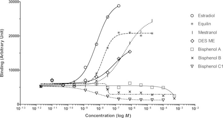 FIG. 2.