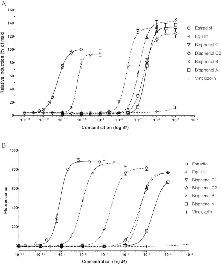 FIG. 1.