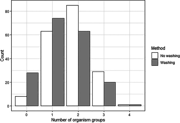 FIG 1