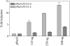 Figure 5.