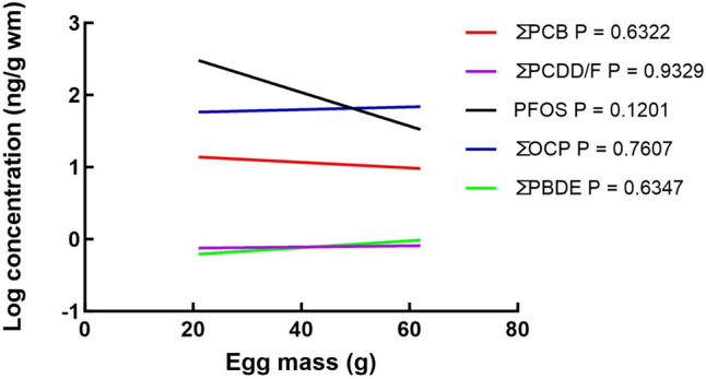 Fig. 7