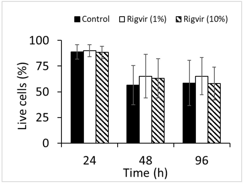 Figure 12