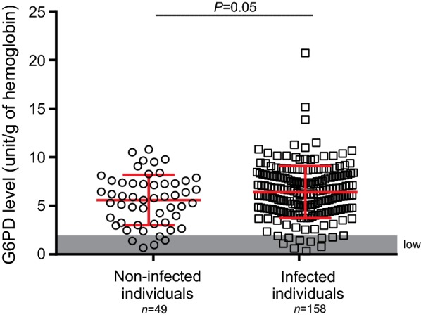 Fig. 3