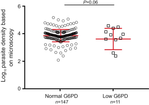 Fig. 4