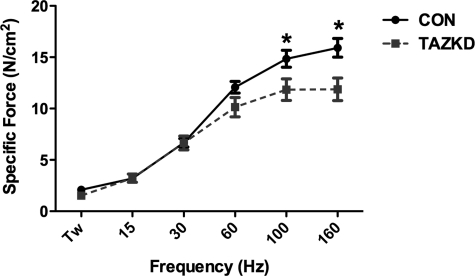 FIG. 5.