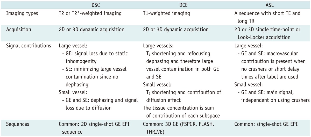 graphic file with name kjr-15-554-i003.jpg