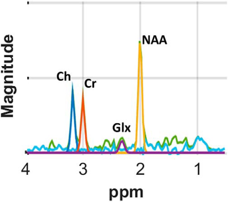 Figure 2.