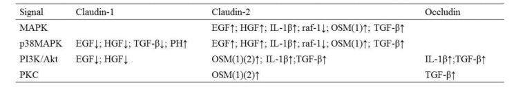 Table 3