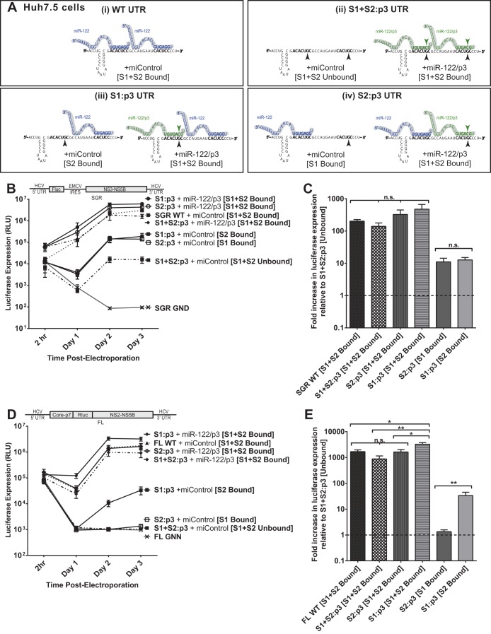 FIG 4