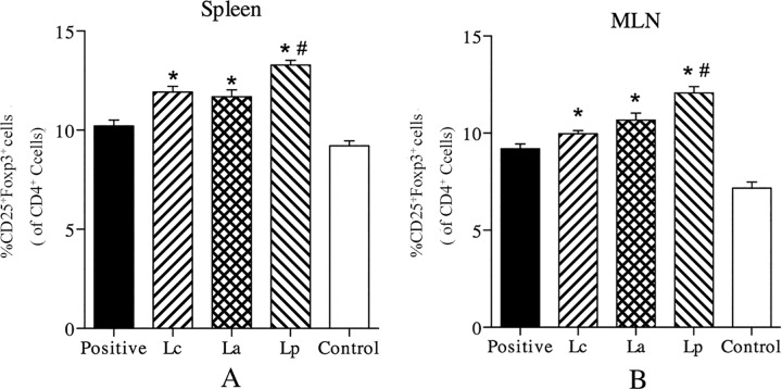 Fig 7