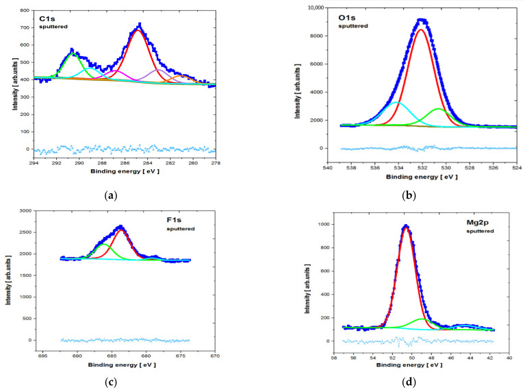 Figure 10