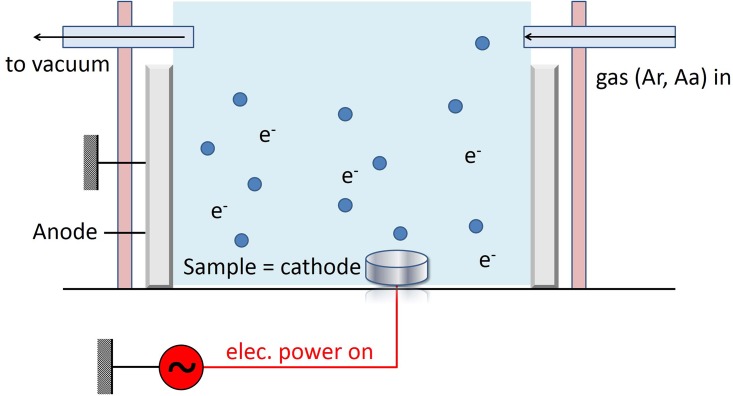 Fig 1