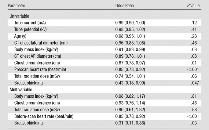 graphic file with name radiol.2016152301.tbl4.jpg