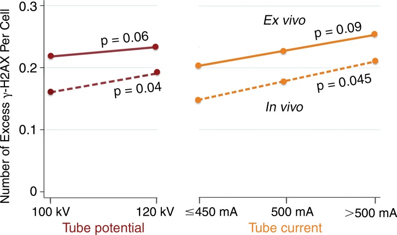 Figure 6: