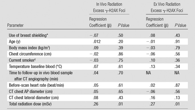 graphic file with name radiol.2016152301.tbl3.jpg