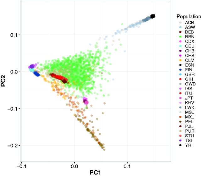 Fig. 2.