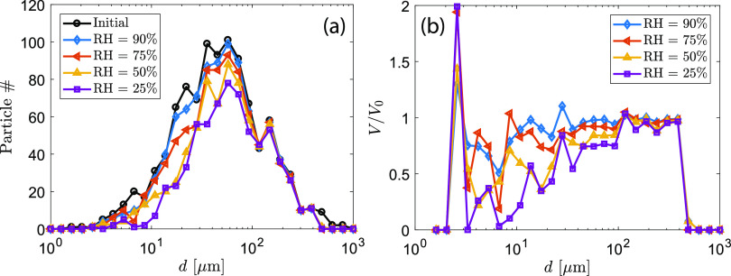 FIG. 11.