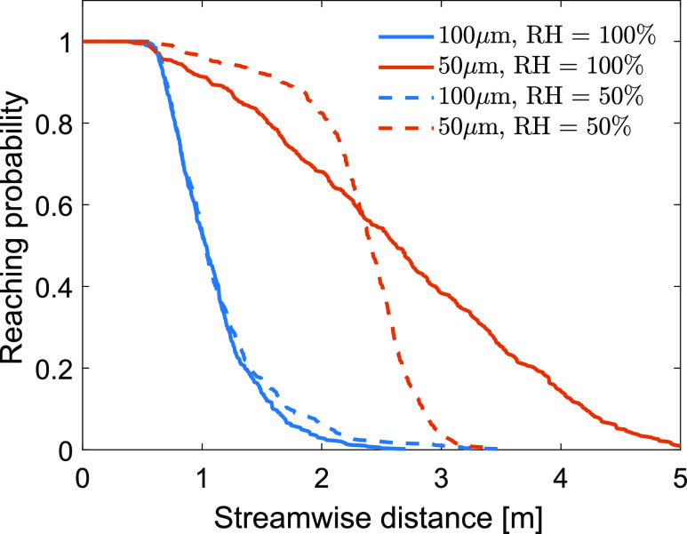 FIG. 10.