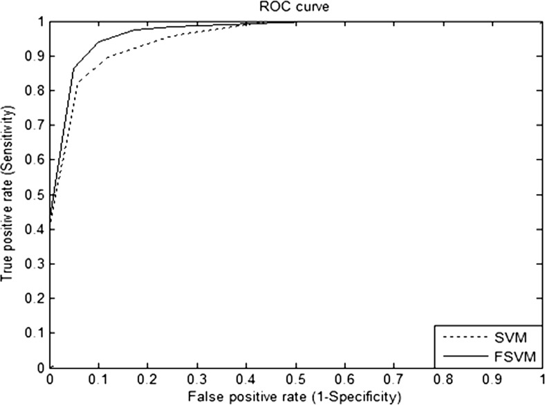 Fig. 5