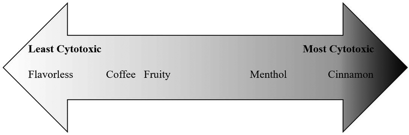 Figure 5: