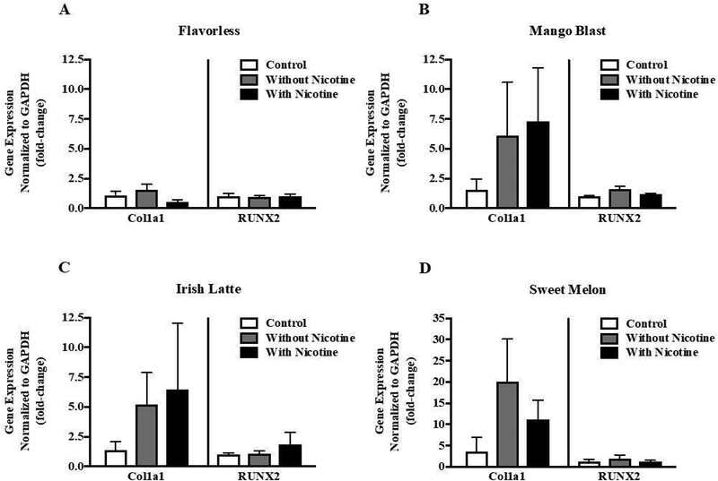 Figure 3: