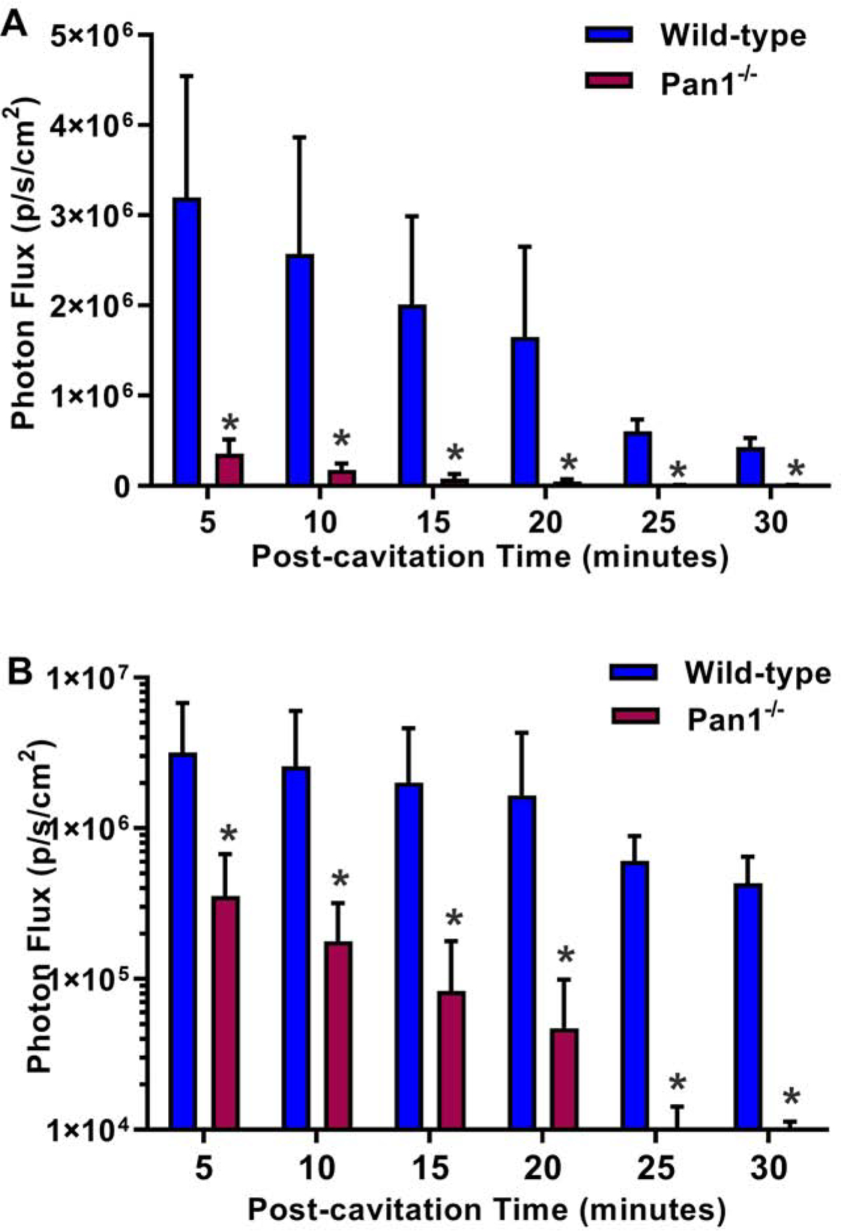 Figure 5.