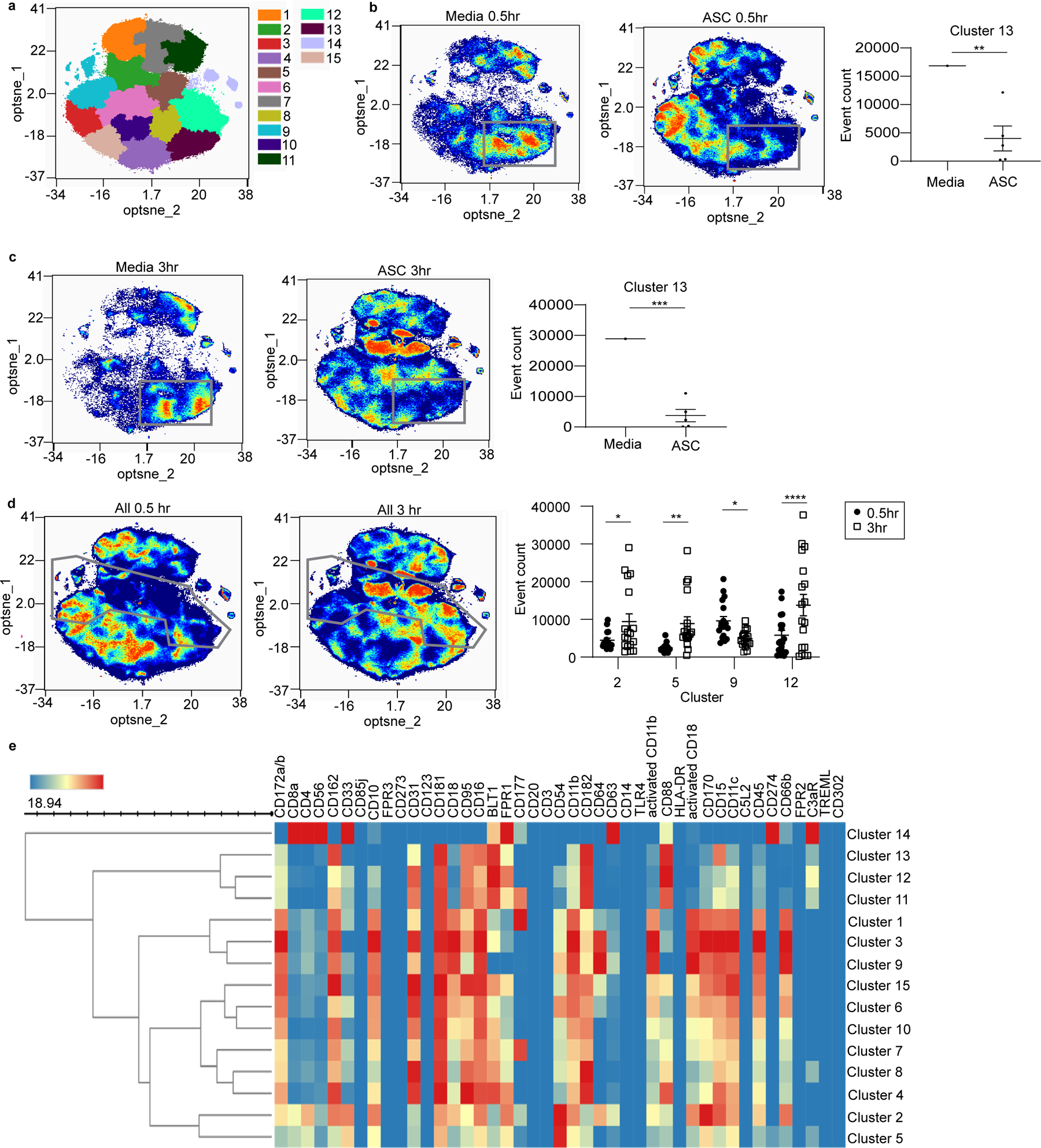 Figure 4: